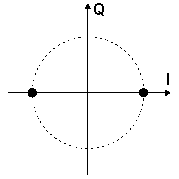 BPSK I/Q constellation